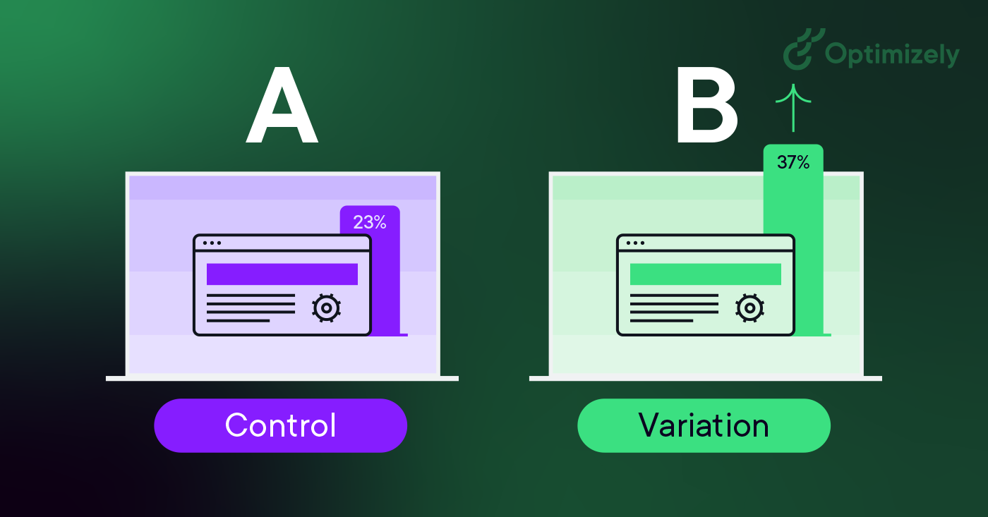 A/B test comparison diagram with "Control" at 23% on a purple background to the left and "Variation" at 37% on a green background to the right.