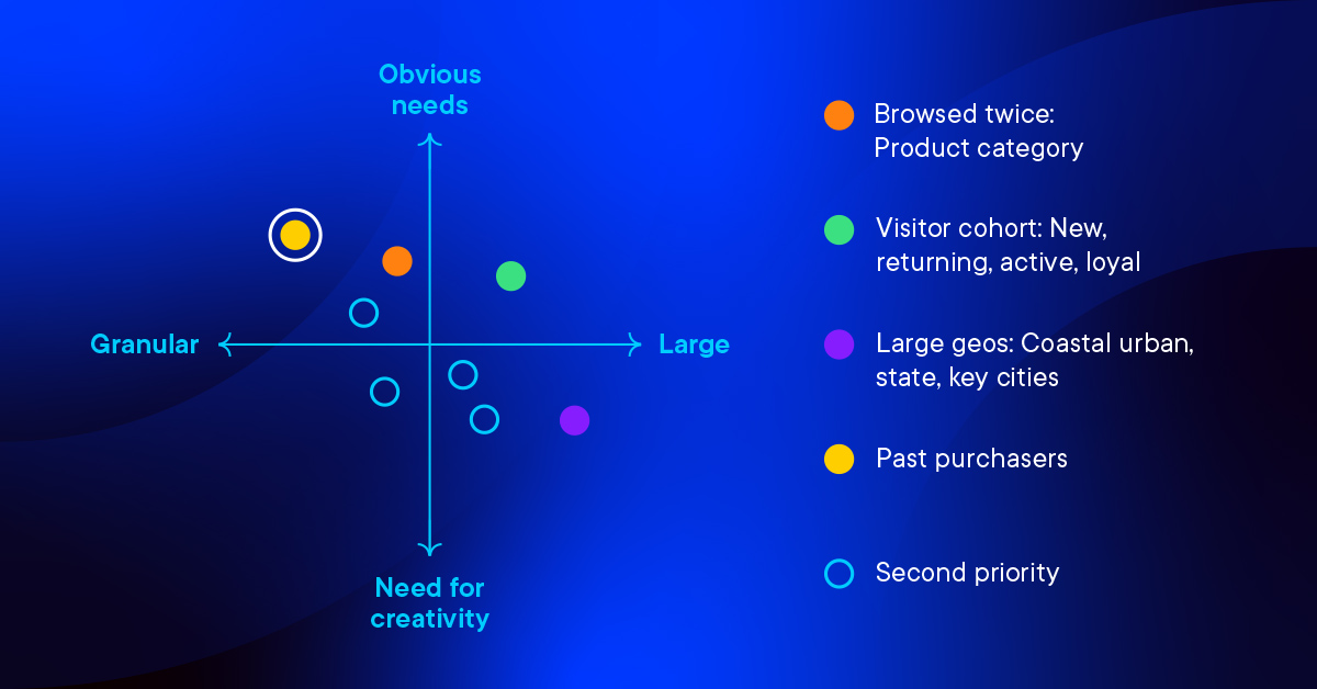 Granular personalization