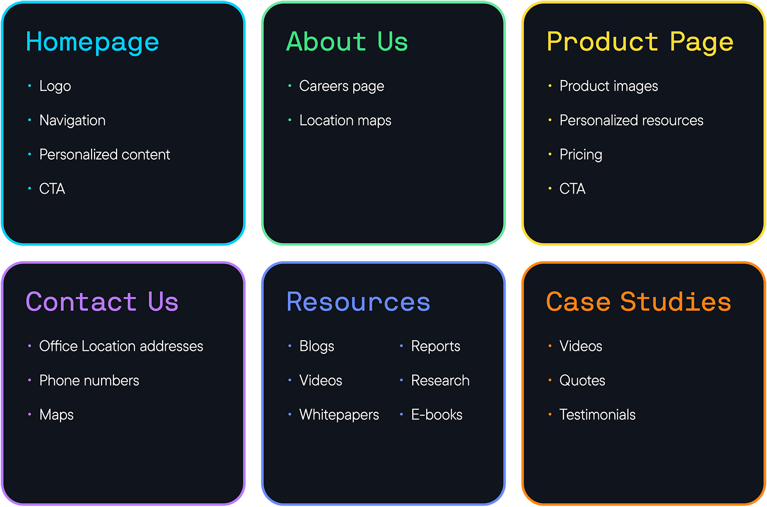 Key pages to remember when building a website