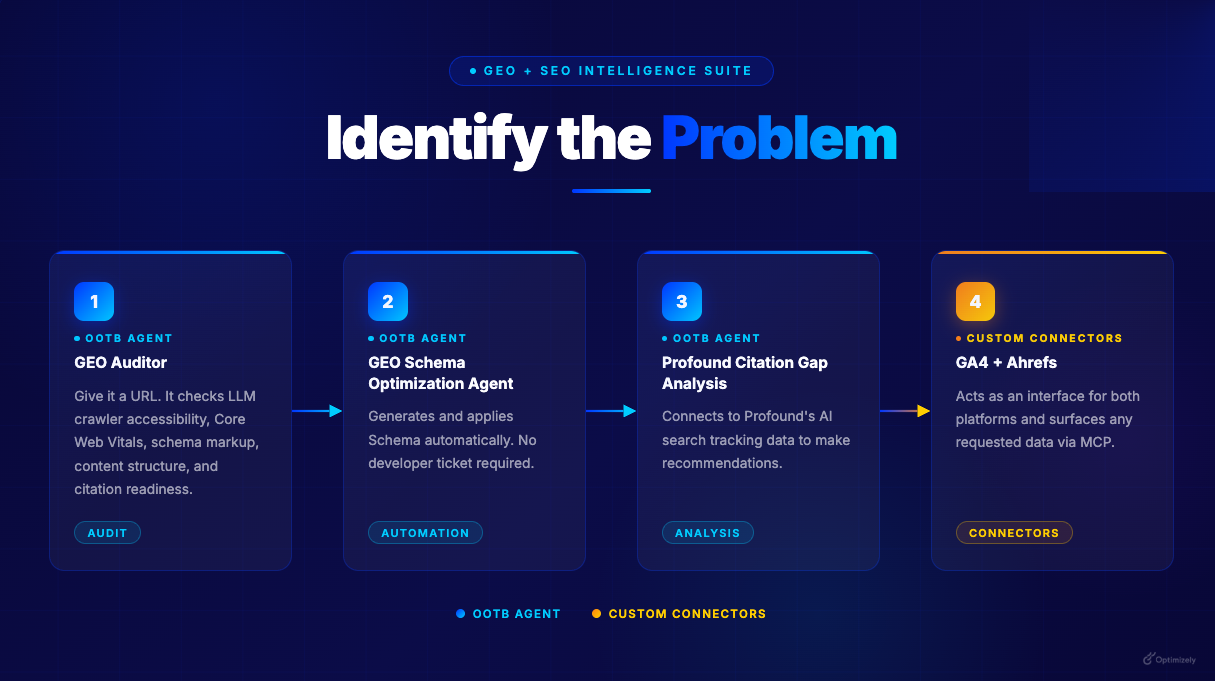 GEOidentifytheproblem