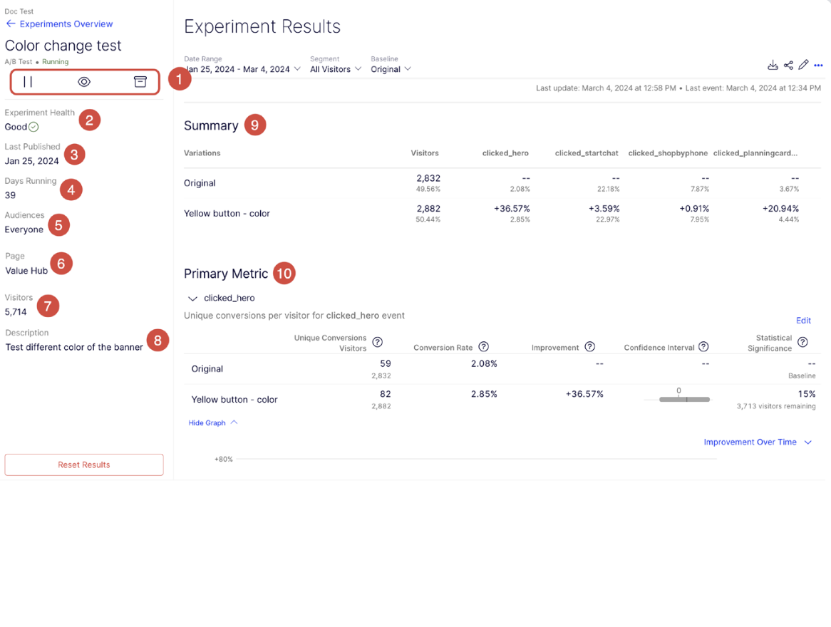 Experiment results page