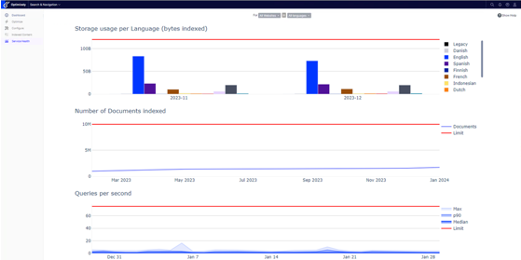 chart, waterfall chart