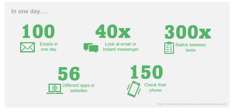 Marketing metrics