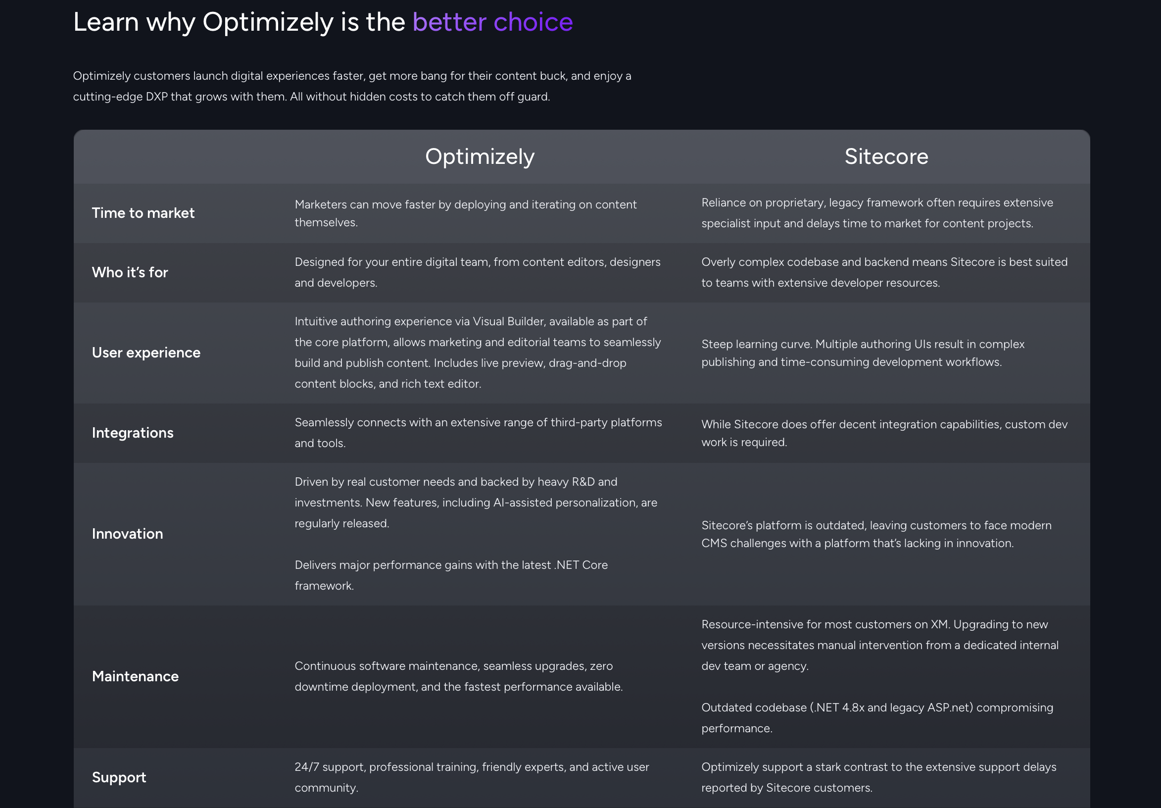 Optimizely vs Sitecore comparison