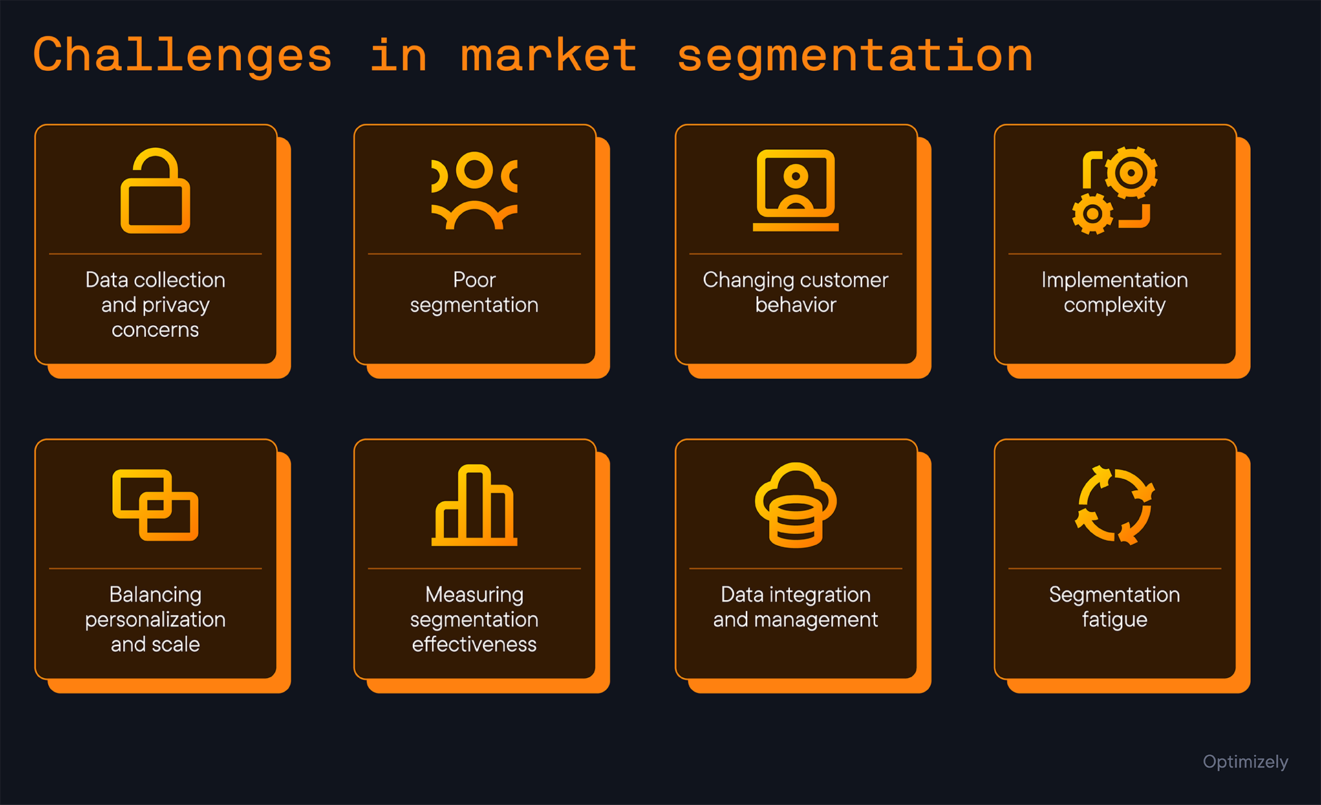 Challenges in market segmentation